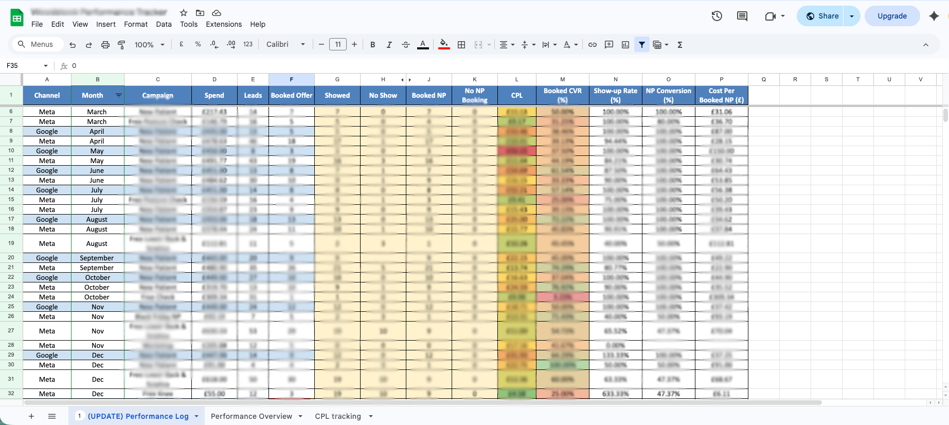 ResultPerformance chiro